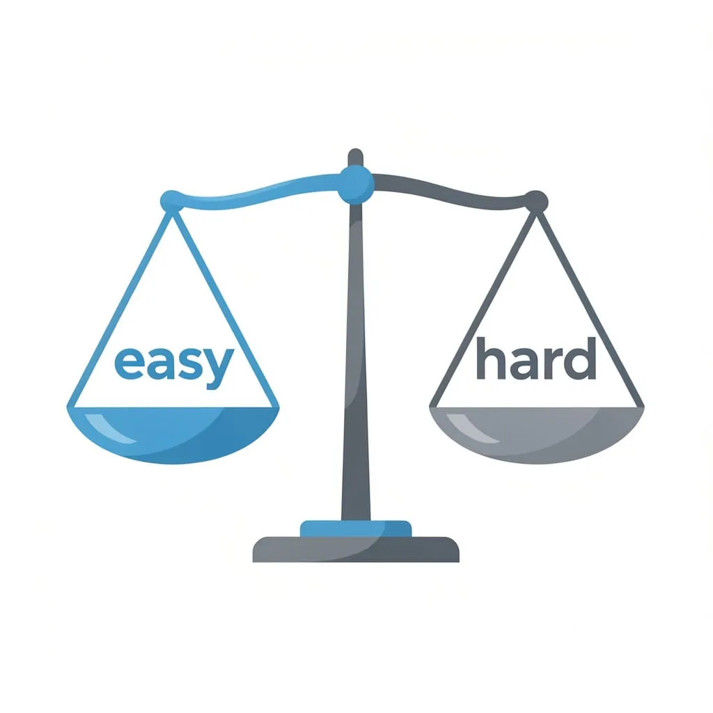 Your New Career with an Old Name, Journeyman-A scale with the choices of easy and hard